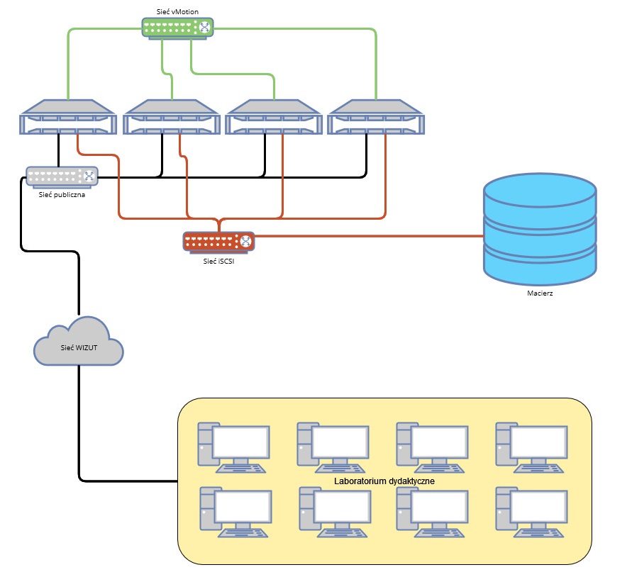 Struktura infrastruktury VMware